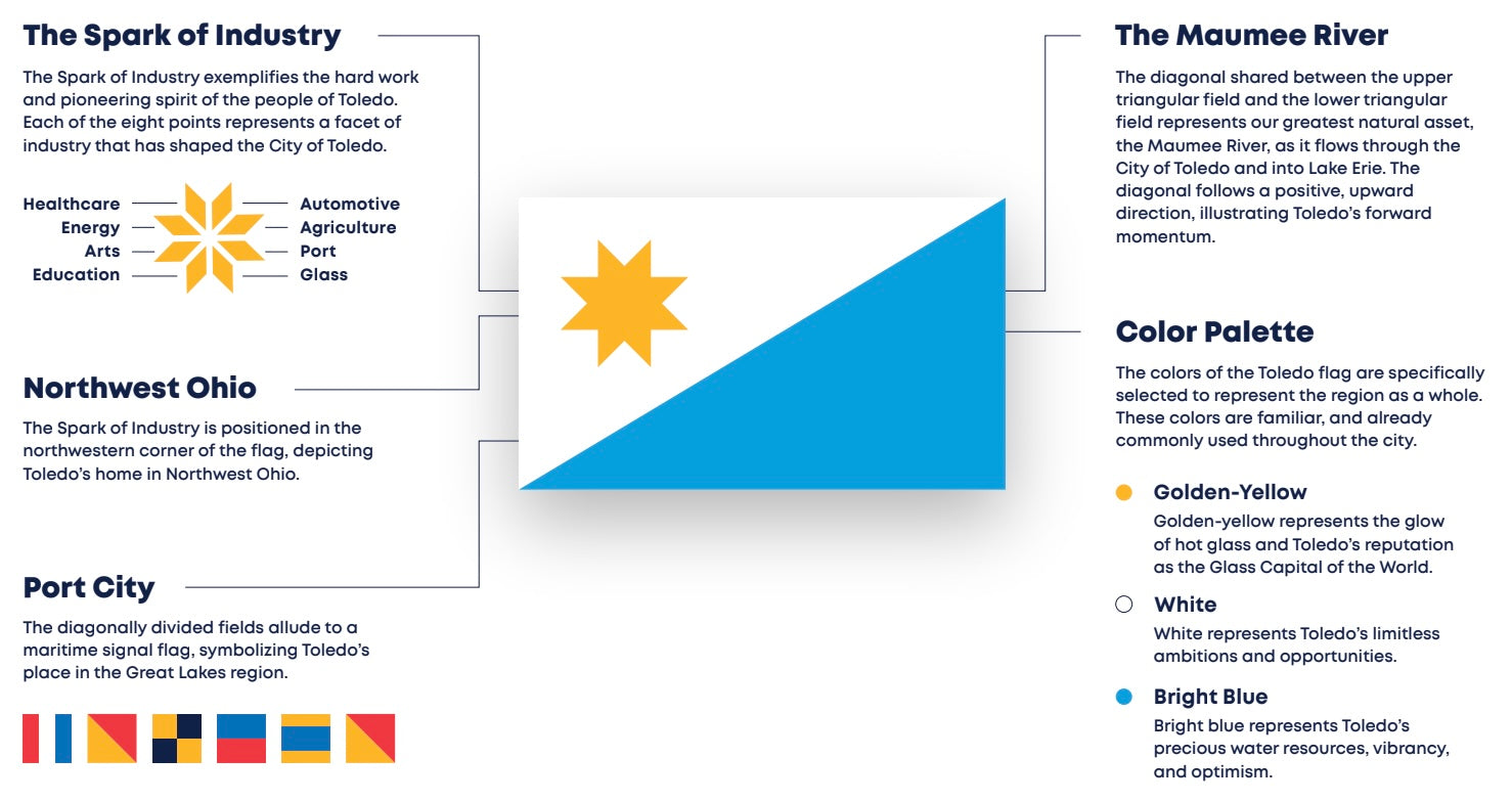 Toledo flag redesign — flat design detail view