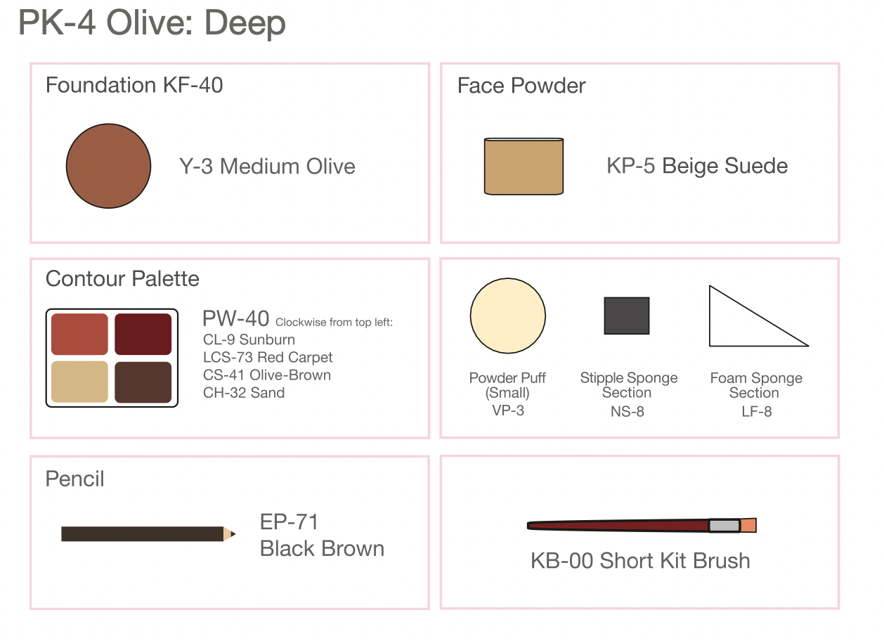 Ben Nye Personal Creme Makeup Kit