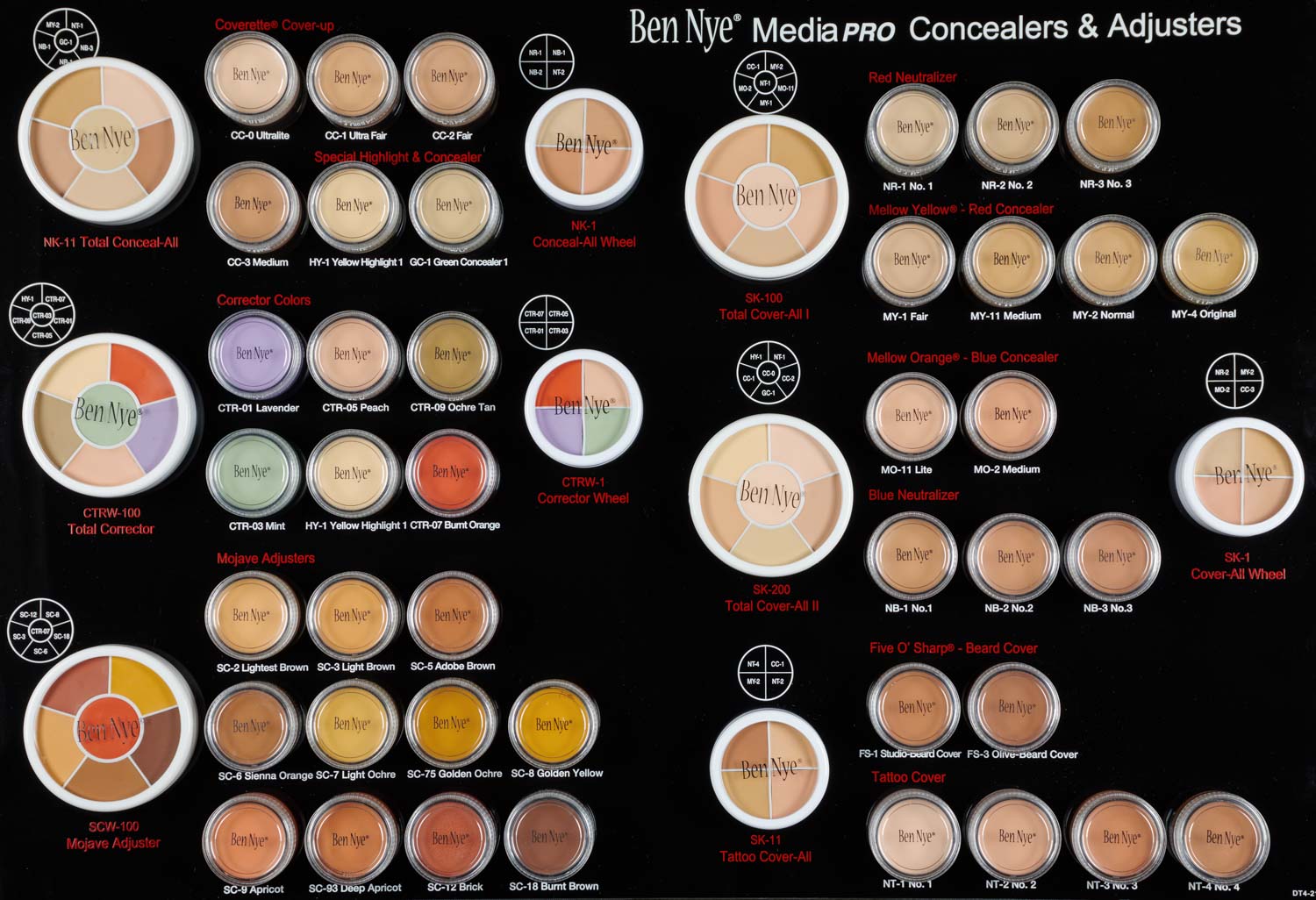 Ben Nye Blue Neutralizer — shade range