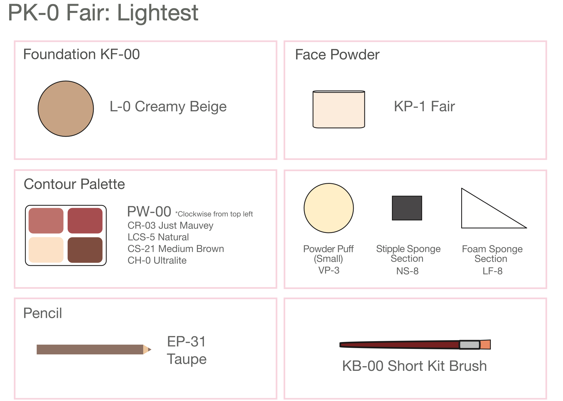 Ben Nye Personal Creme Makeup Kit